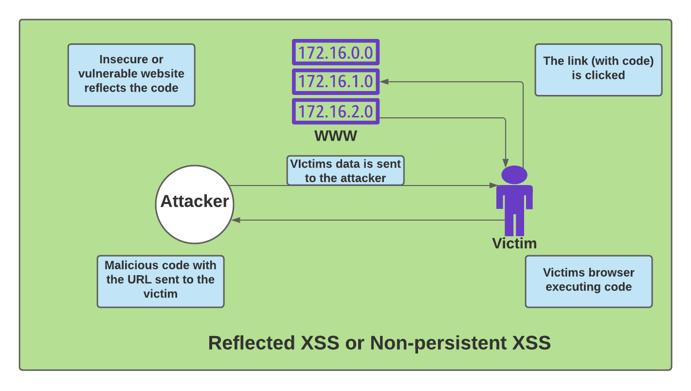 Install and use of XSStrike to find XSS vulnerabilities 
