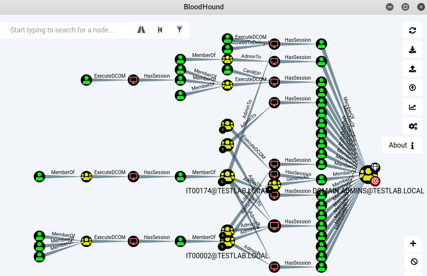 Test DB Full map