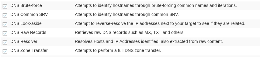 DNS lookup