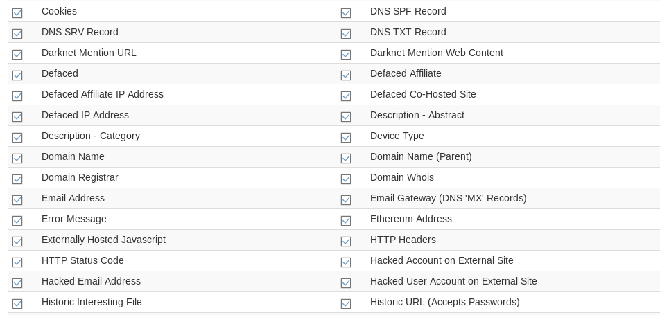 Required data overview