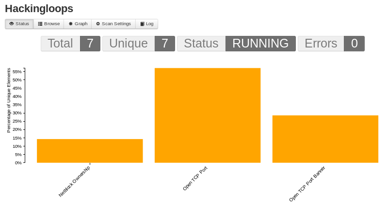 Spiderfoot Status Tab