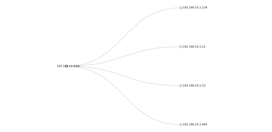 Visual data path