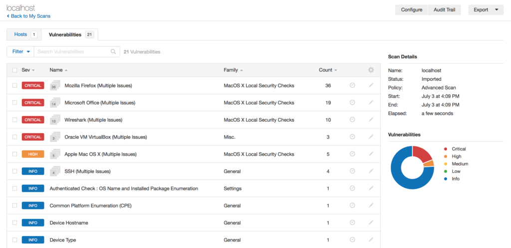 Nessus Vs Openvas Advantages And Disadvantages Explained