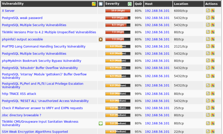 Nessus Vs Openvas Advantages And Disadvantages Explained