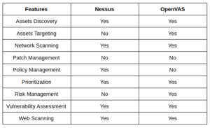 Nessus Vs Openvas Advantages And Disadvantages Explained