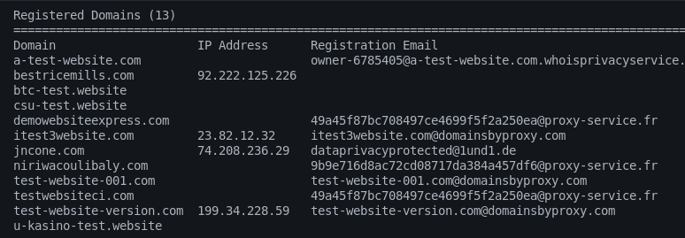 registered domains