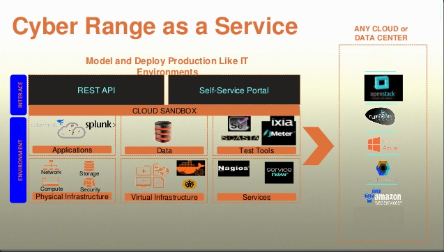 cyber range as a service