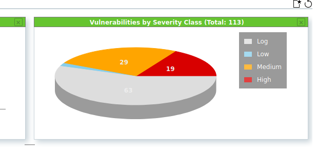 vulnerabiliites by class graph