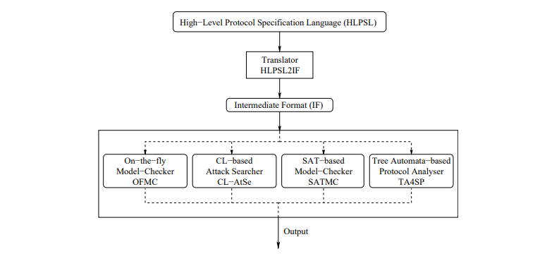 avispa architecture