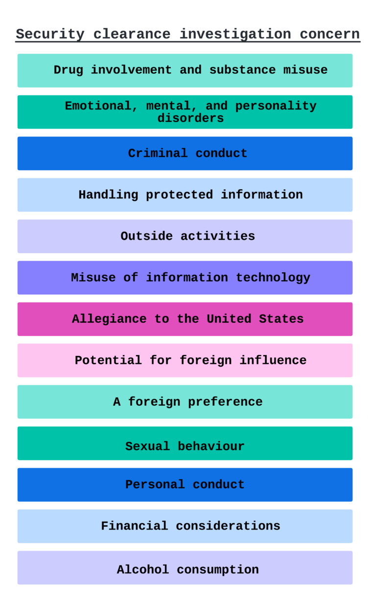 How to get a security clearance?