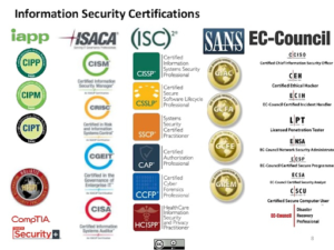 cybersecurity certs