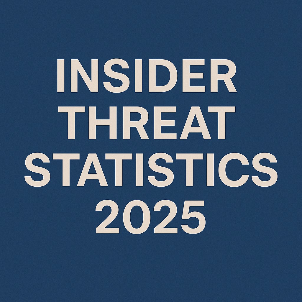 insider threat statistics Trends