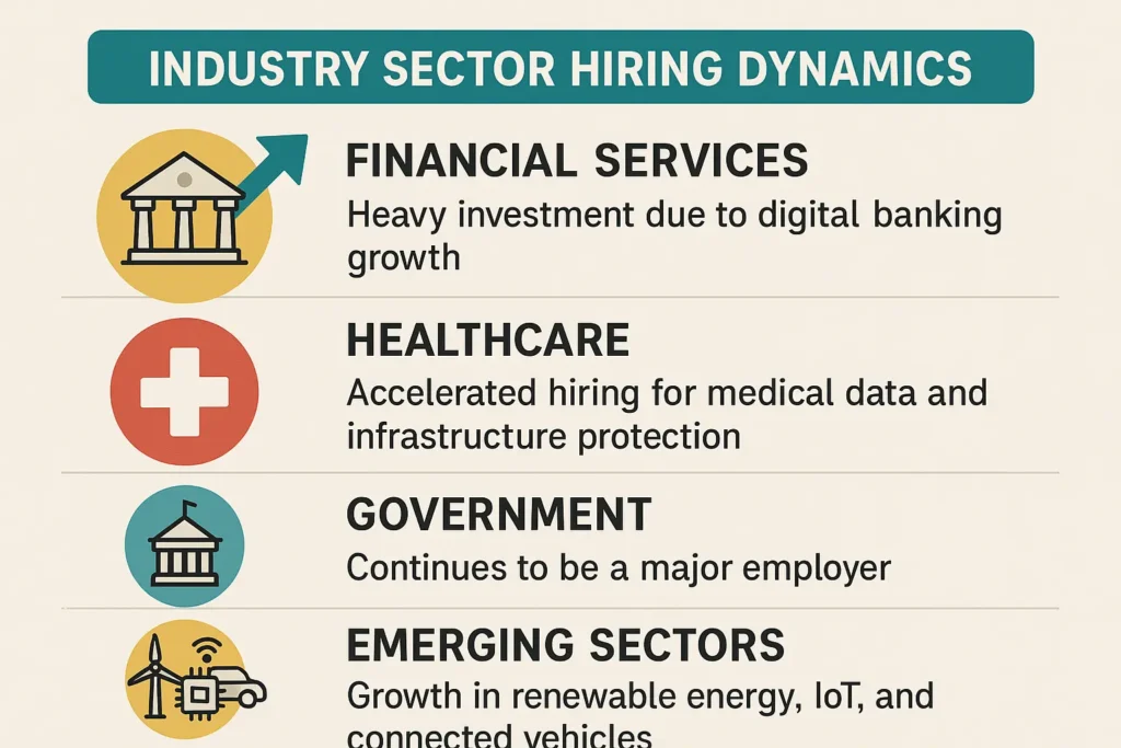 cybersecurity jobs demand for industry