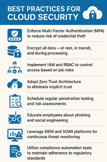 Best practices for cybersecurity