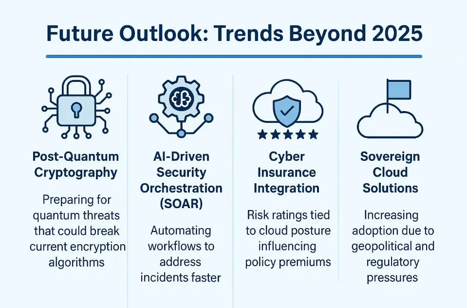 Cybersecurity future outlook and trends