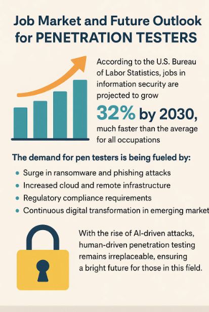 future outlook of penetration testers