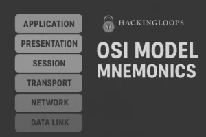 osi model acronyms